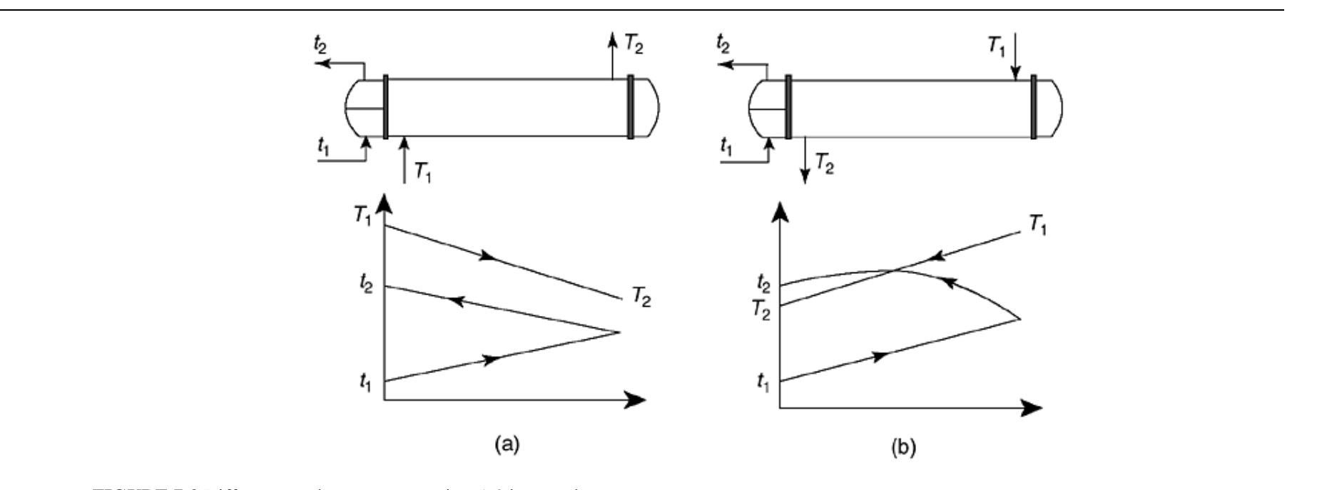 Thermal design of shell-and-tube heat exchangers eduardo cao