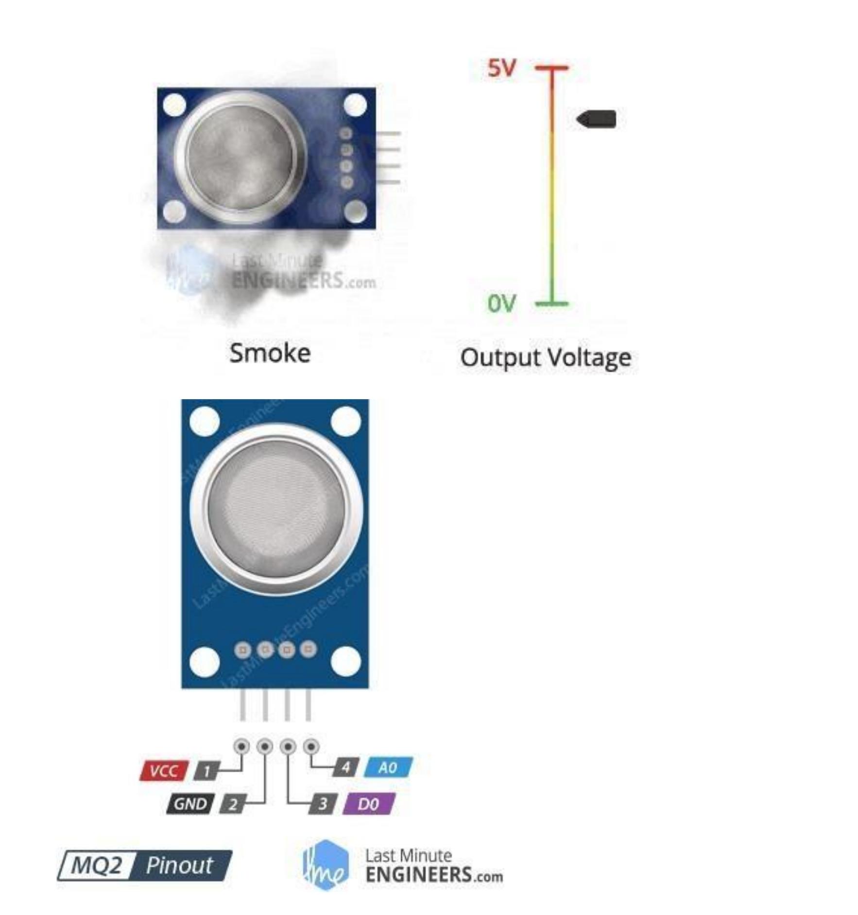 (PDF) A project reports On SMOKE DETECTOR