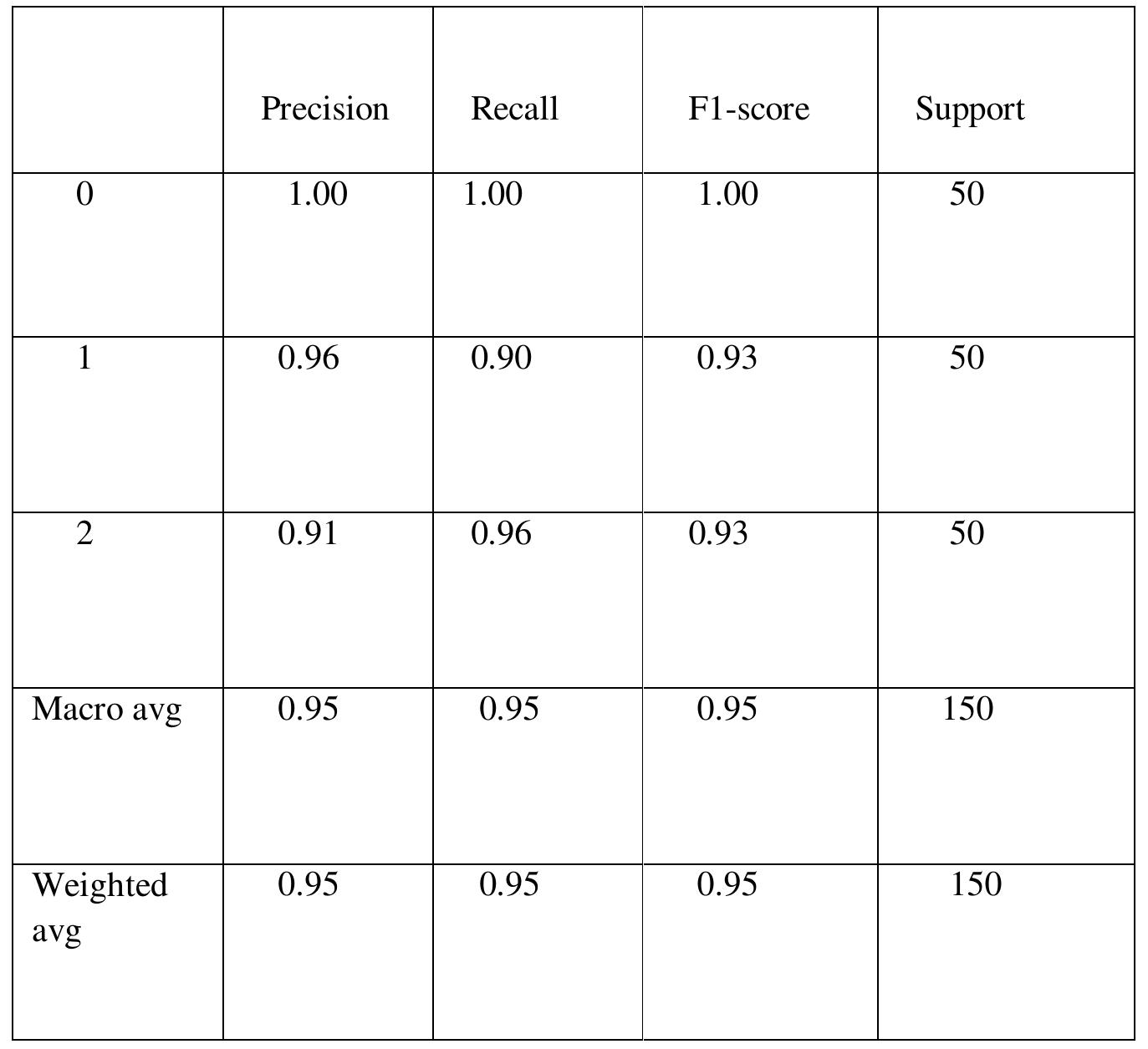 (PDF) Multiclass Classification with Iris Dataset using Gaussian Naive ...