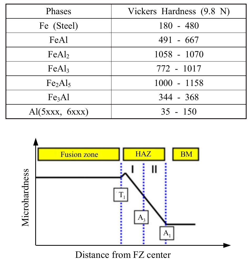 ‘ig. 17 (a) & (b) before and after corrosion test of weld
