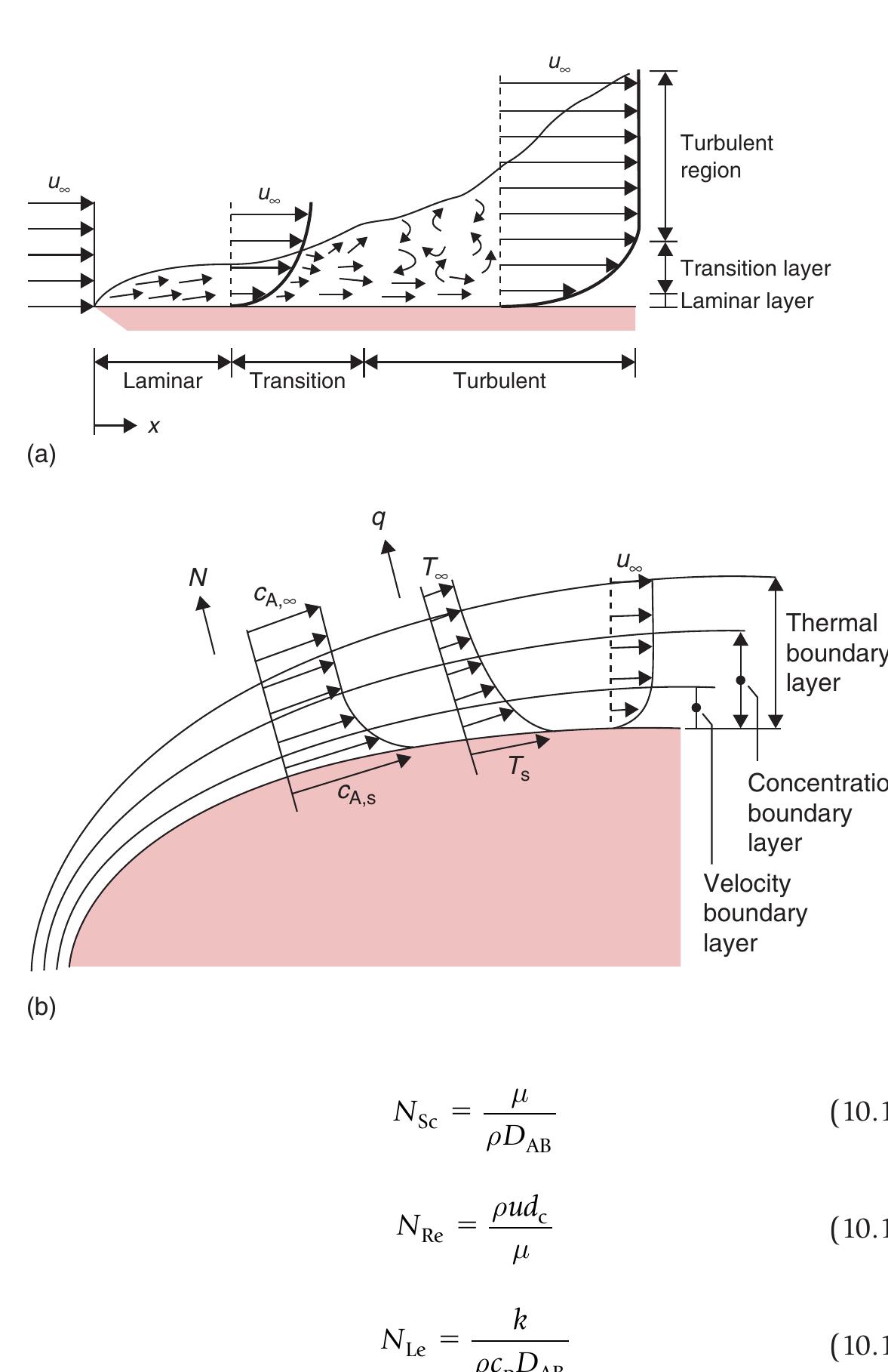 Figure 17 - from Simple et multiple effets