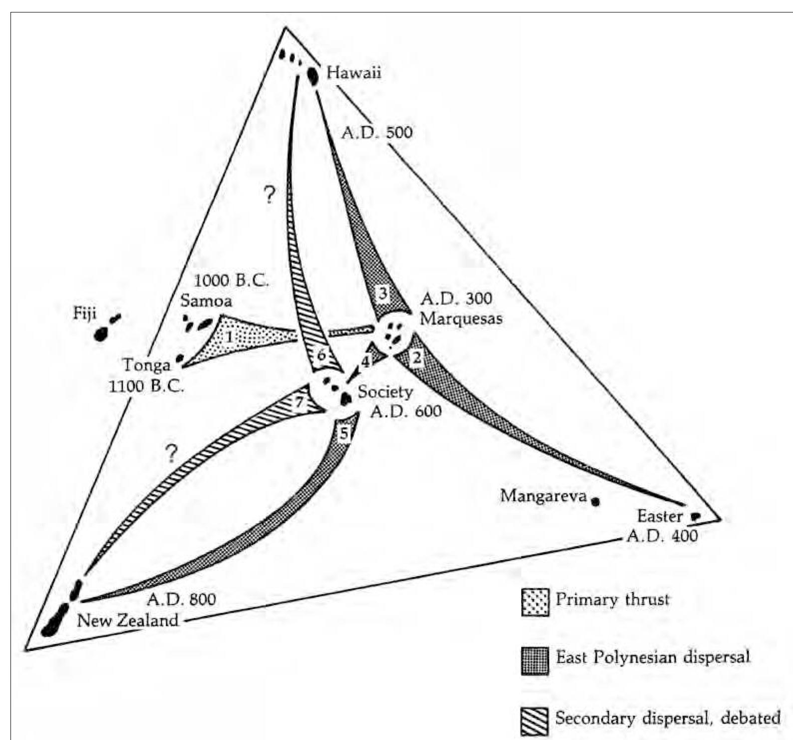 Figure 3. The orthodox model of Polynesian settlement as summarized by Jennings in 1979 (from Jennings 1979, fig. 3). 