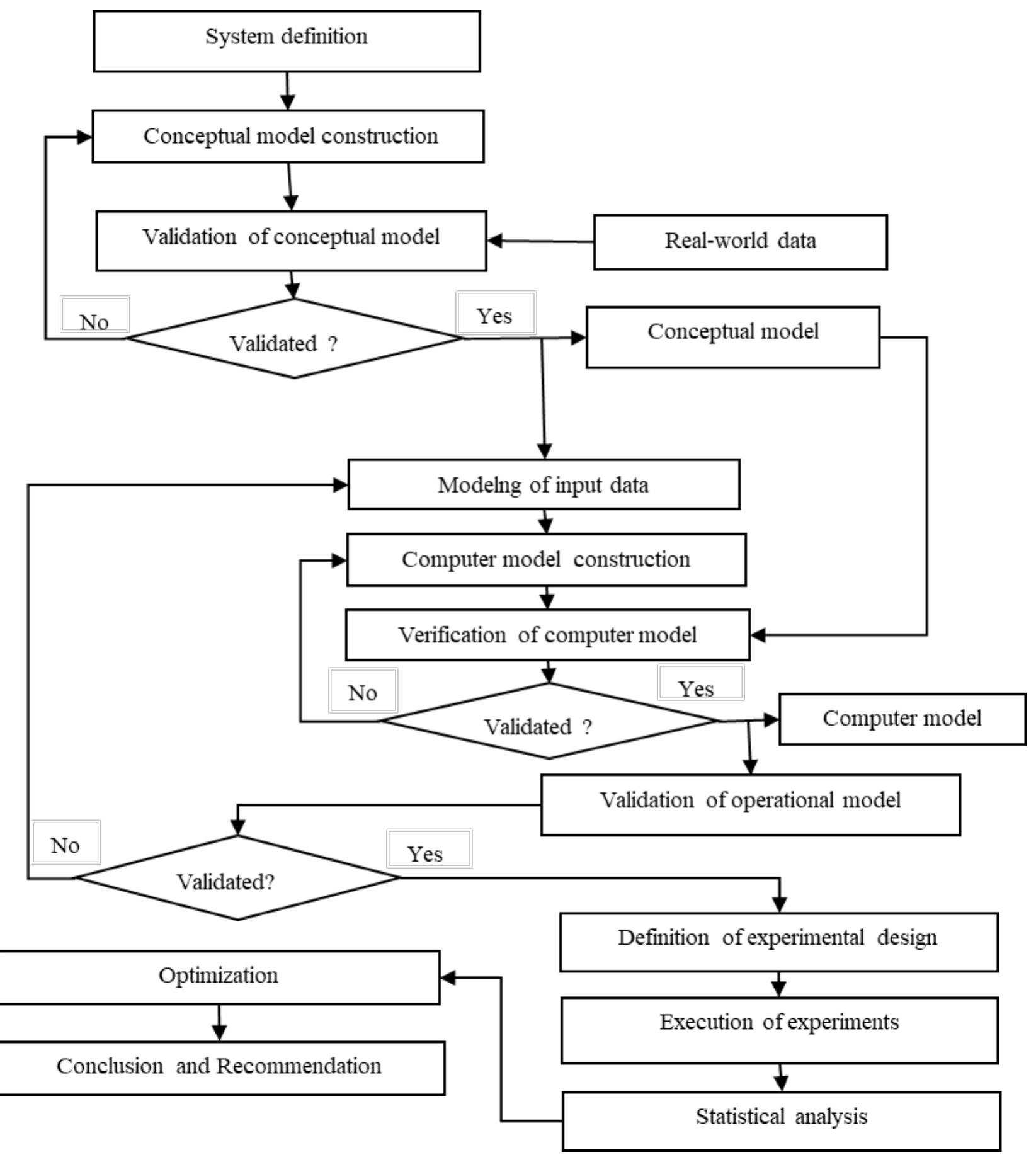 Figure 1 Methodology approach for the study 