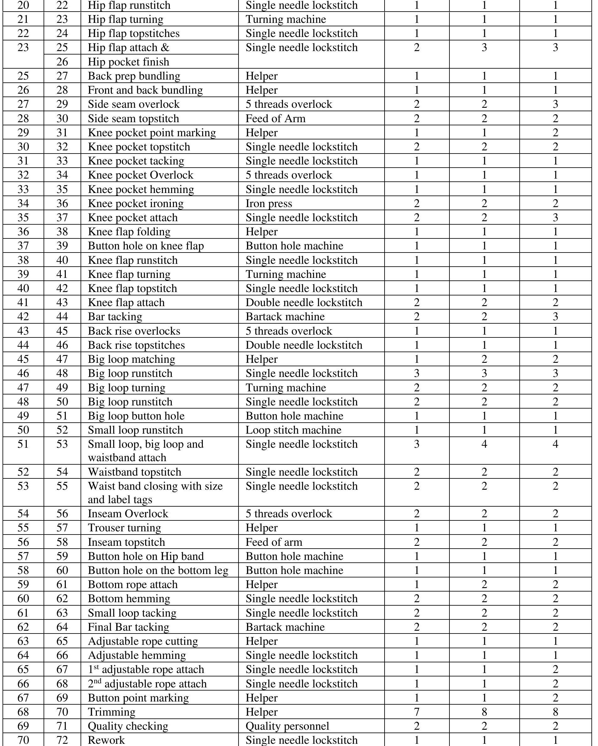 WSN= workstation number, OPS= operation sequence 