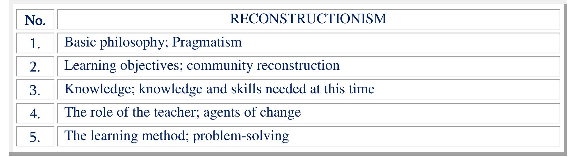 (PDF) RELATIONSHIP BETWEEN PHILOSOPHY, EDUCATION, AND CURRICULUM