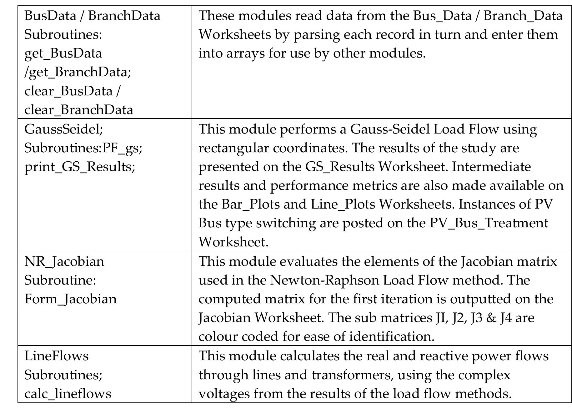 (PDF) Power System Load Flow Analysis using Microsoft Excel – Version 2