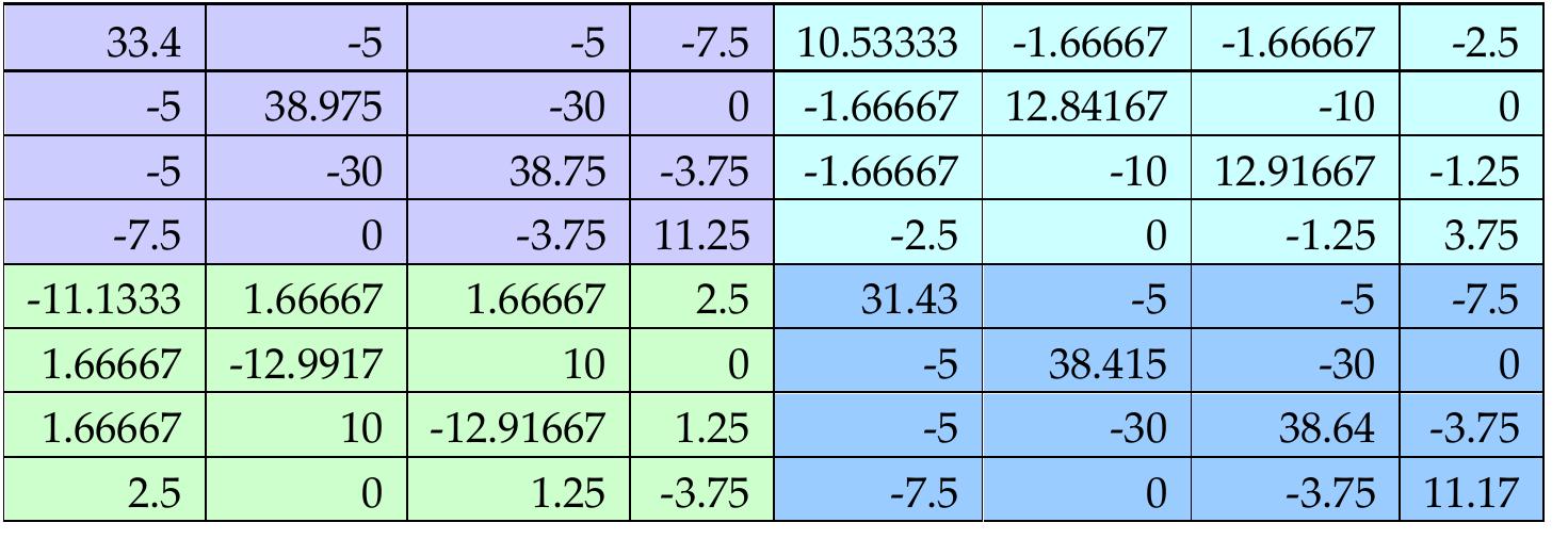 Table 6 - Power System Load Flow Analysis using Microsoft