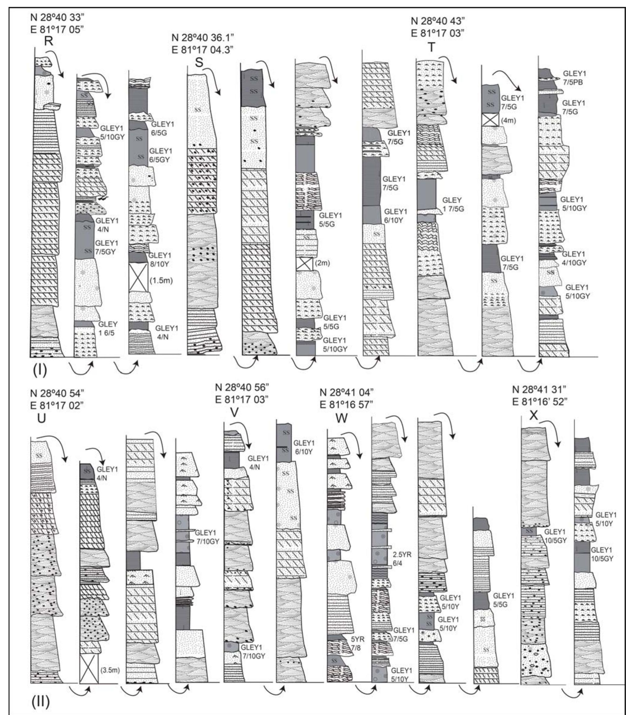 Typical columnar sections of the chisapani formation. i)