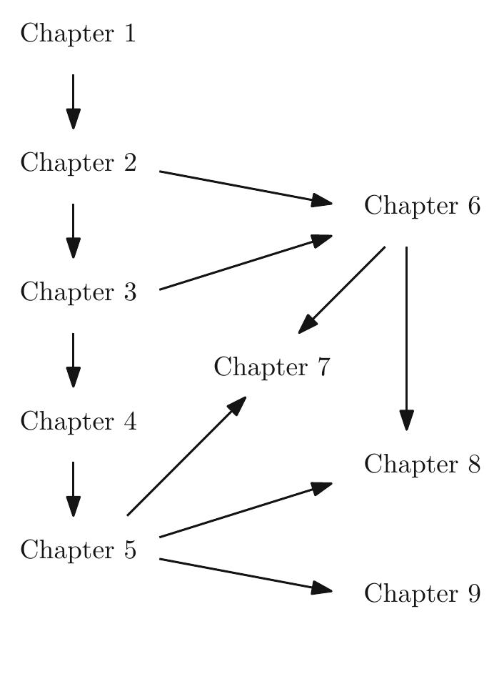 PDF) Graduate Texts in Mathematics Brownian Motion, Martingales