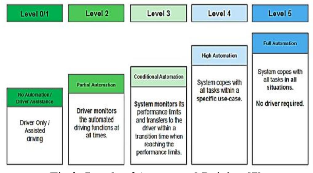 (PDF) Advanced Driver Assistance System (ADAS): A Review of Systems and ...