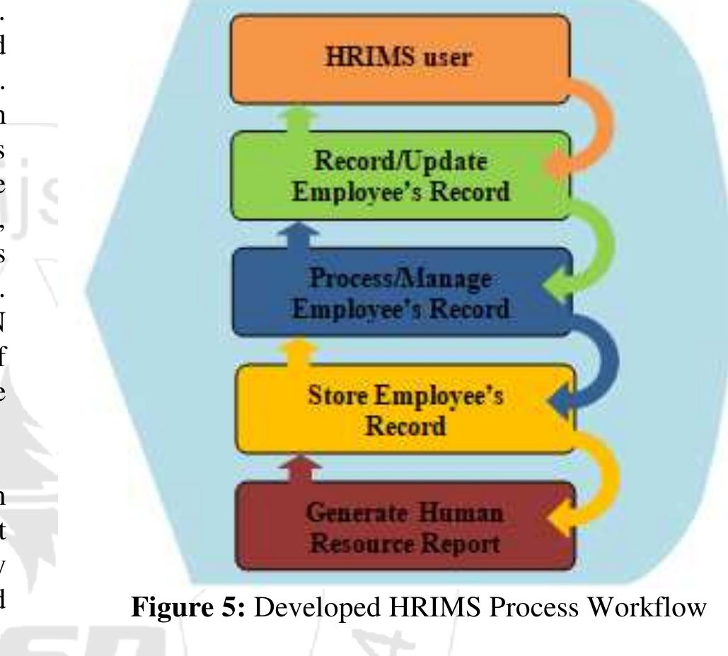 (PDF) Human Resource Information Management System