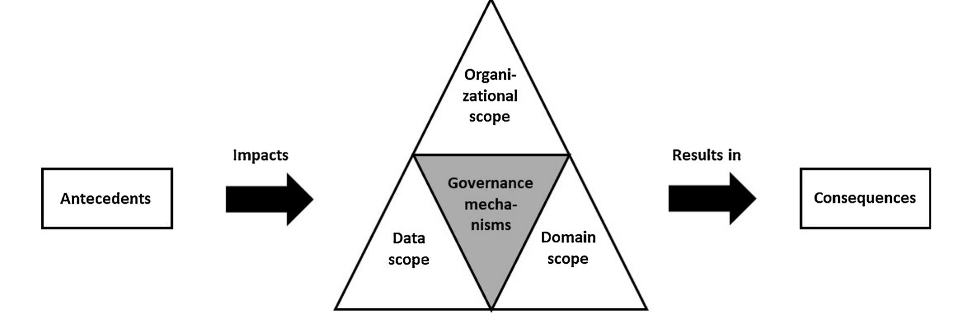 (PDF) International Journal of Information Management Data governance ...