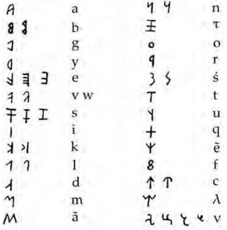 Lyrian Language Figure 1 - from From the predicaments of grammatology to the