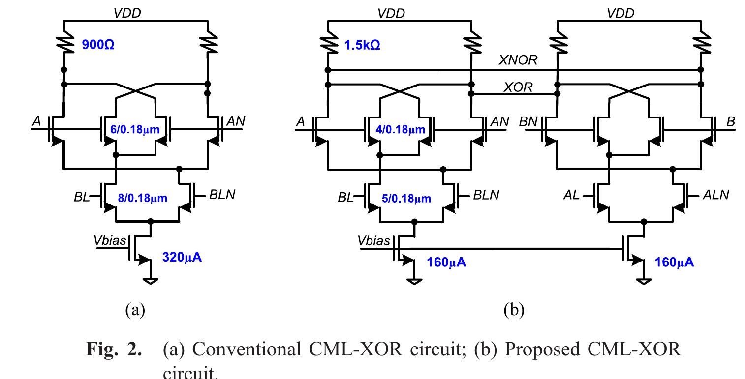 Xor and Xnor Gate Using CMOS: Inputs Output (Y) A B 0 0 0 0 1 1 1 0 1 1 1 0  | PDF | Theoretical Computer Science | Electronics, image size:1514x771