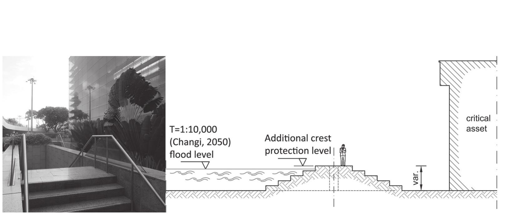 _ illustration of a fixed flood barrier local measure