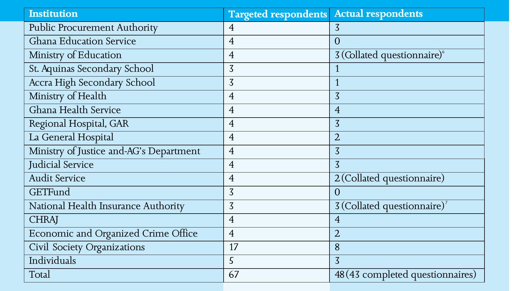 (PDF) Corruption Risk Assessment (CRA