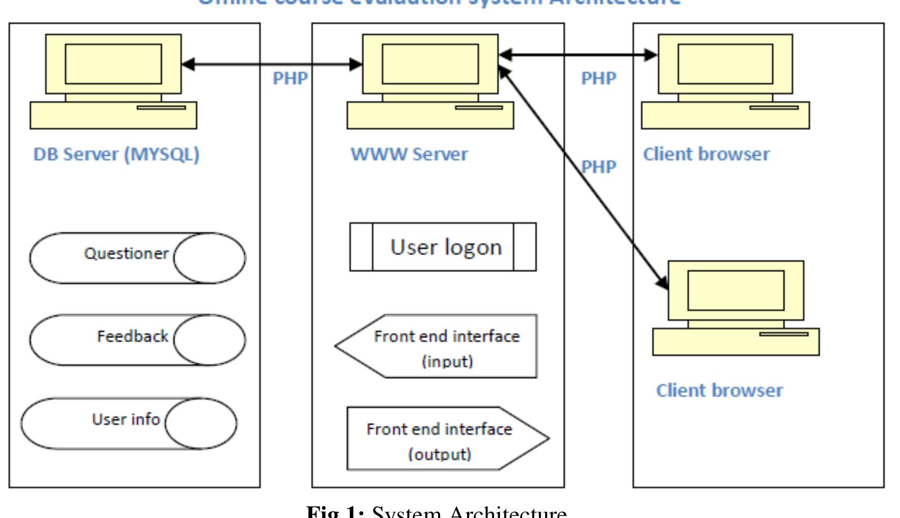 (PDF) WEB-BASED TEACHING EVALUATION SYSTEMS