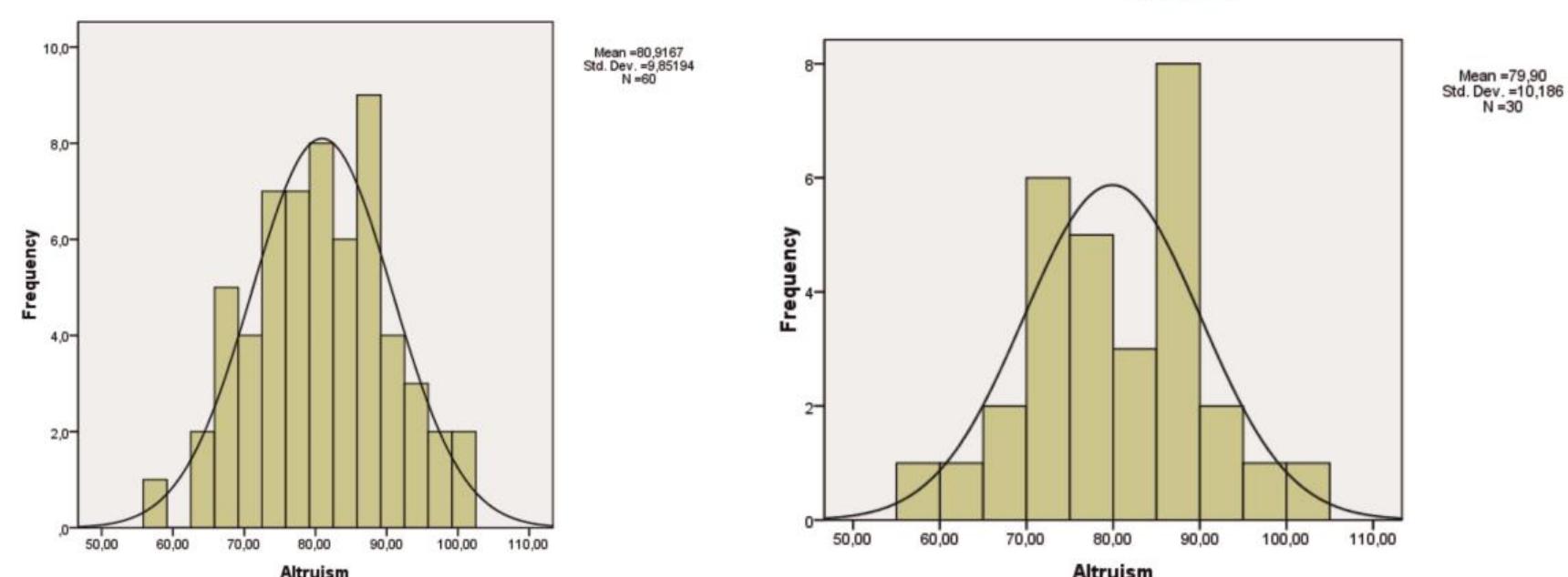 (PDF) Altruism ­ From Intention To Action: A Psychological Comparison ...