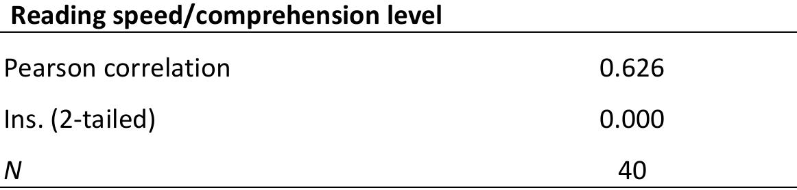 (PDF) Impact of speed reading training on reading speeds and ...