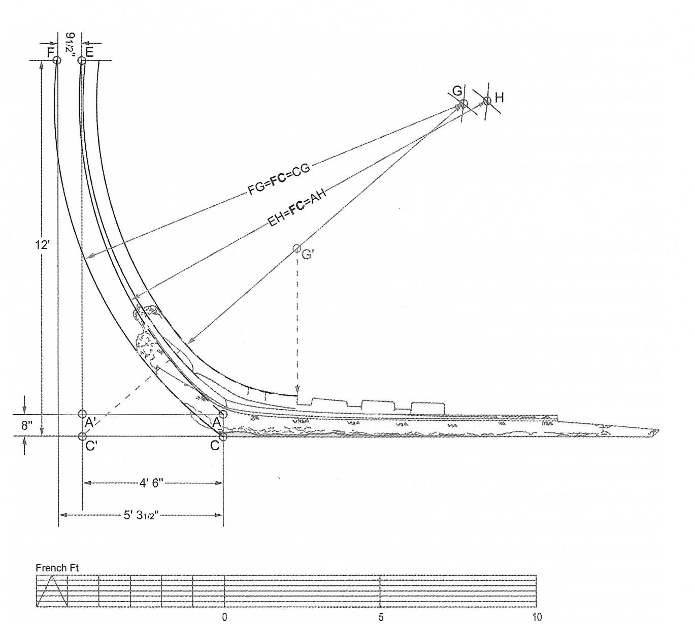 その他 TOU PDF) Capturing the Curve: Underlying Concepts in the Design of the