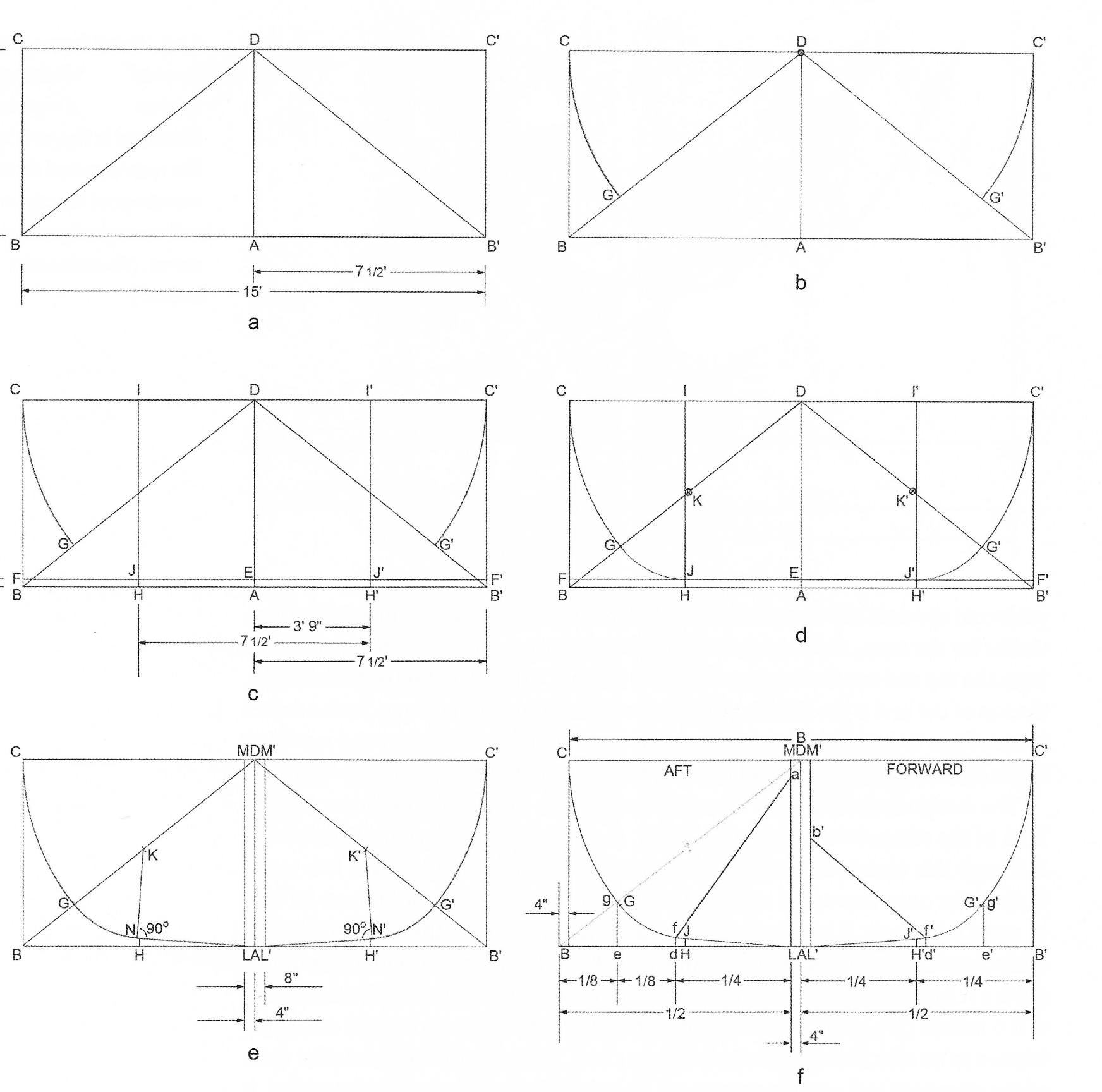 PDF) Capturing the Curve: Underlying Concepts in the Design of the