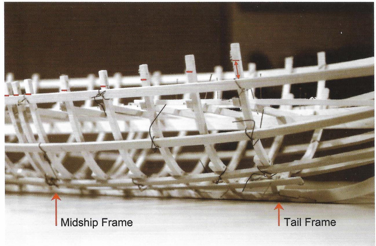 PDF) Capturing the Curve: Underlying Concepts in the Design