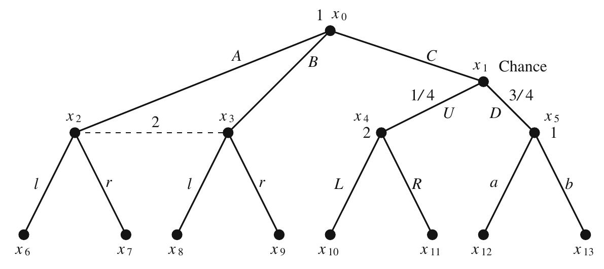 1 an extensive form structure in this extensive form