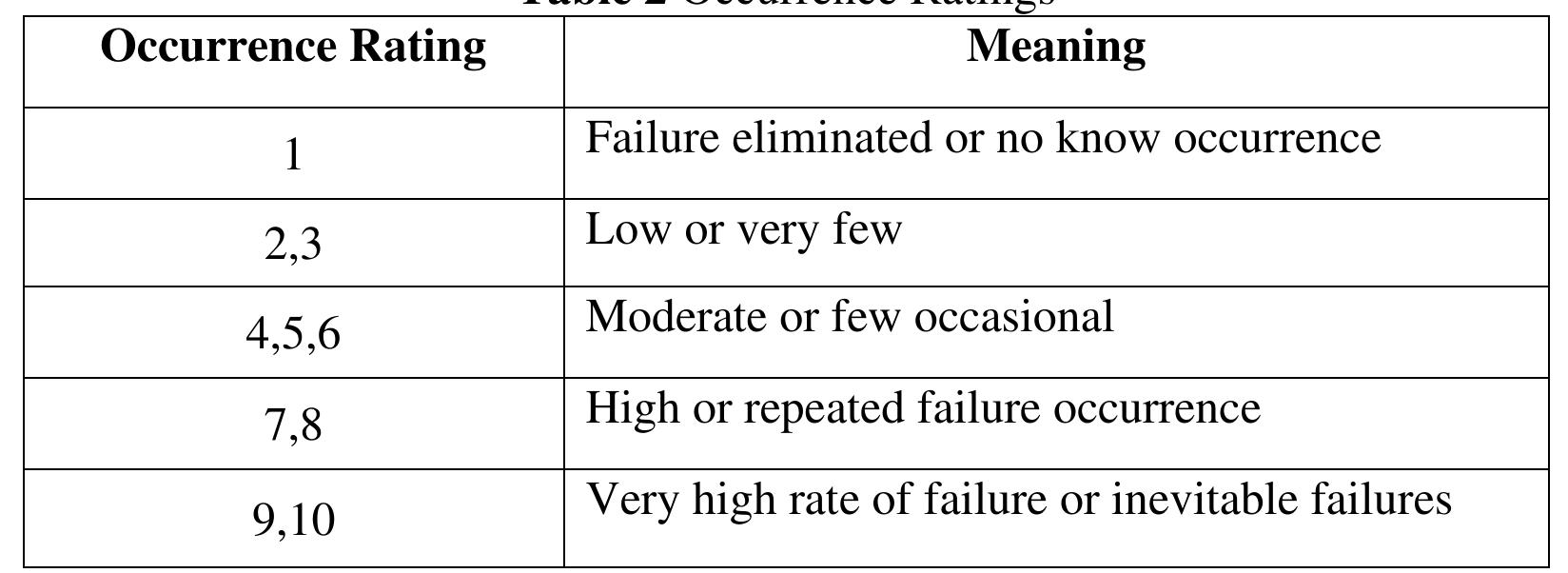 (PDF) A DETAILED STUDY ON PROCESS FAILURE MODE AND EFFECT ANALYSIS OF ...