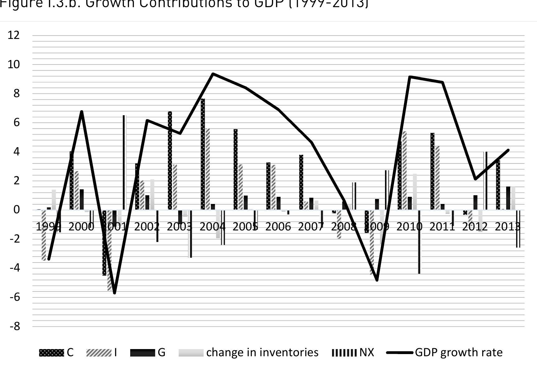 Source: The Central Bank of the Republic of Turkey. 