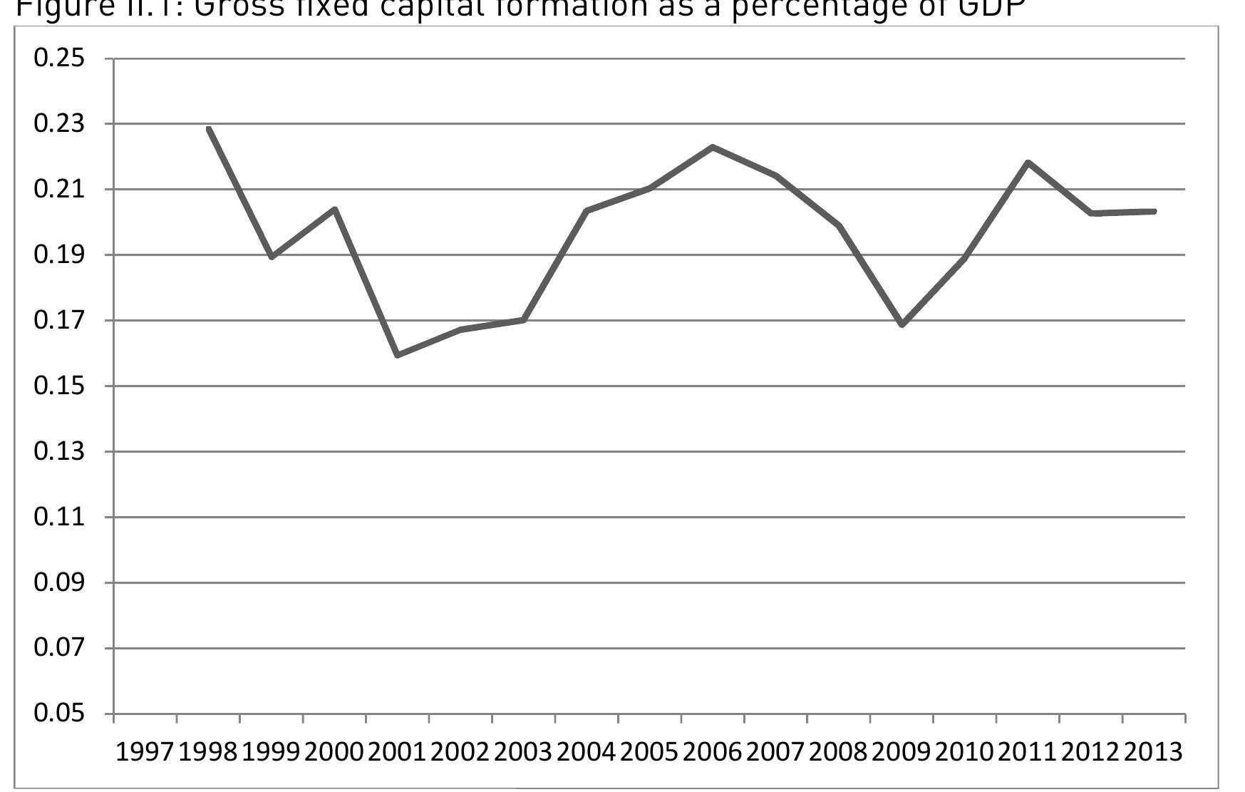 Source: CBRT Data Delivery System Note: Both variables are used in current prices 