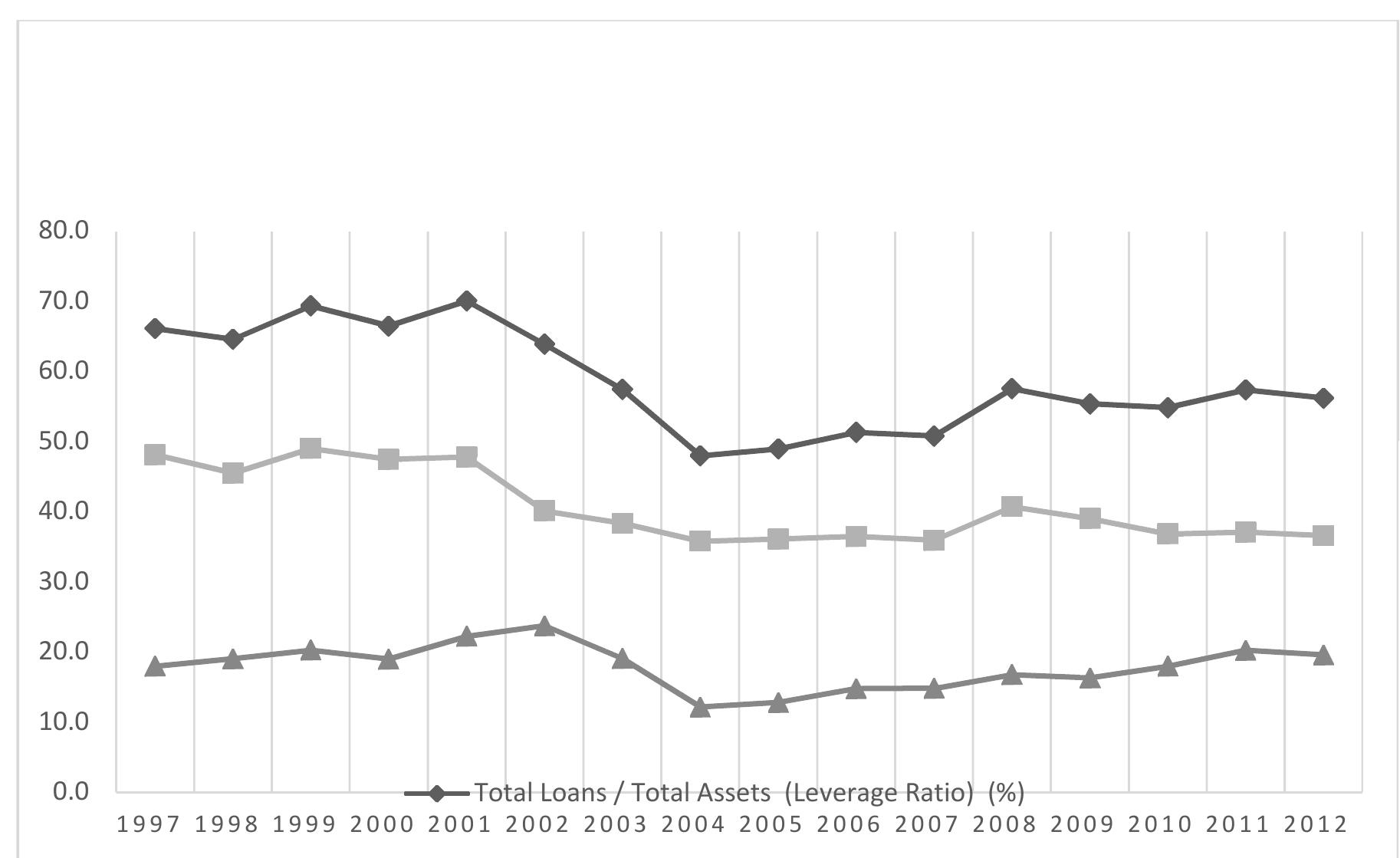 Figure II.4: Liabilities of nonfinancial corporations 