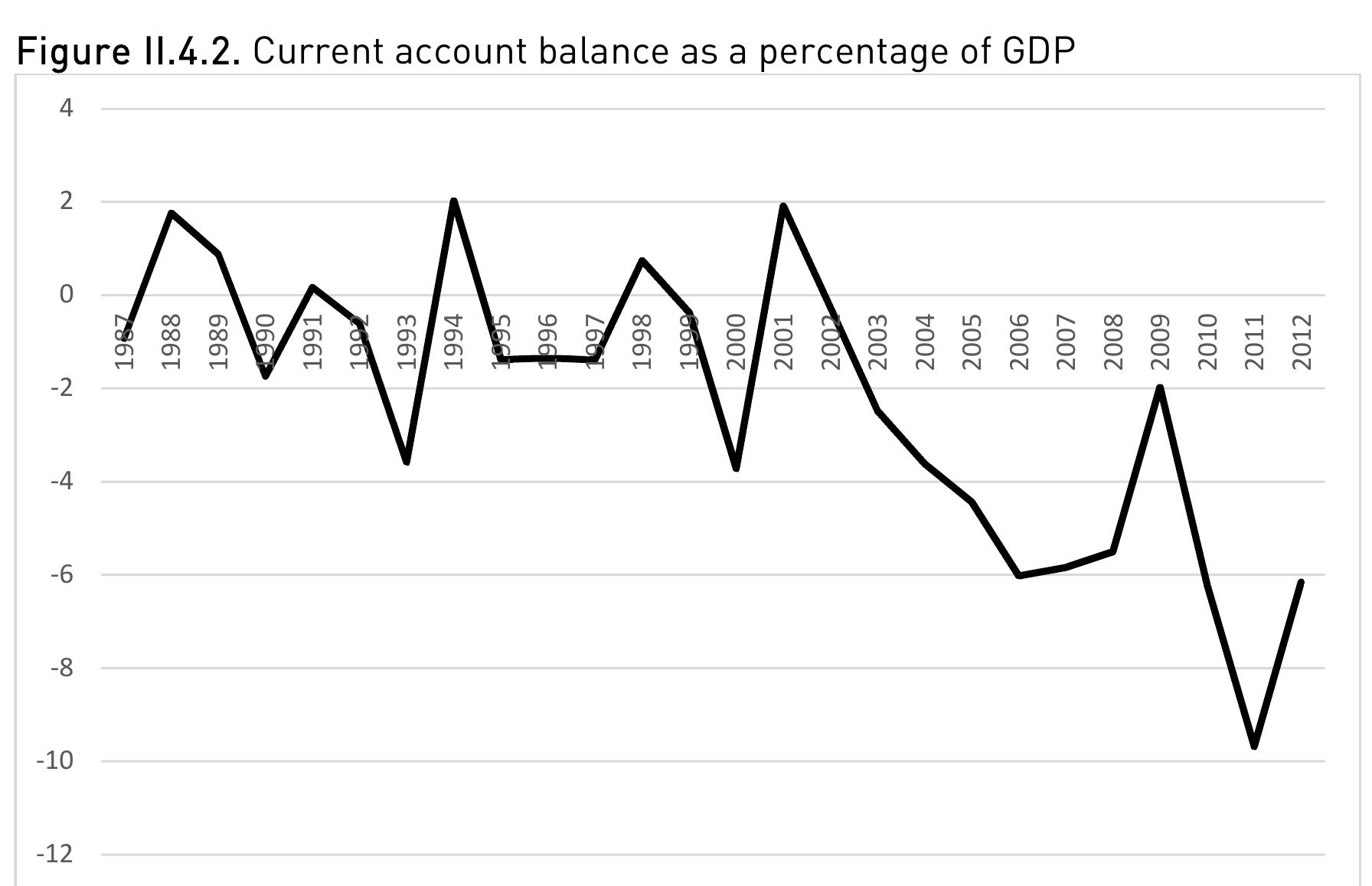 Source: The Central Bank of the Republic of Turkey  Source: The Central Bank of the Republic of Turkey 