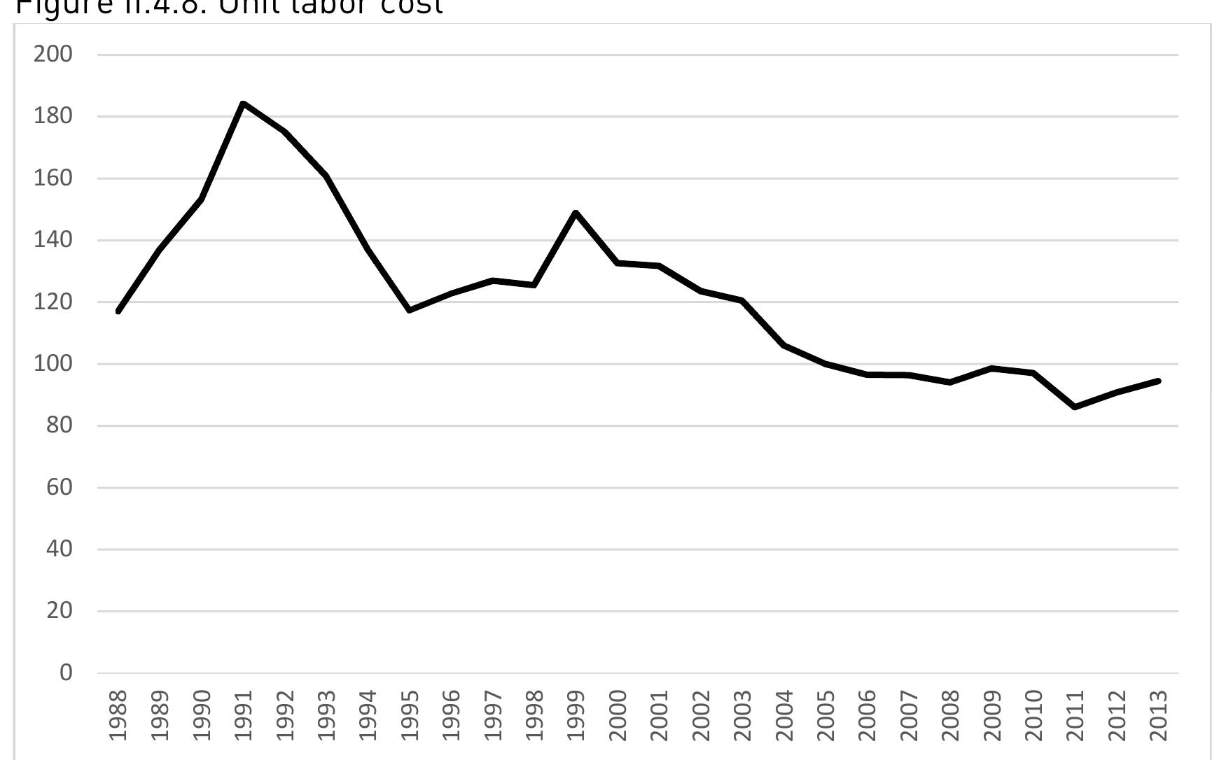 Source: Annual Macro-Economic Database [AMECO], European Commission 