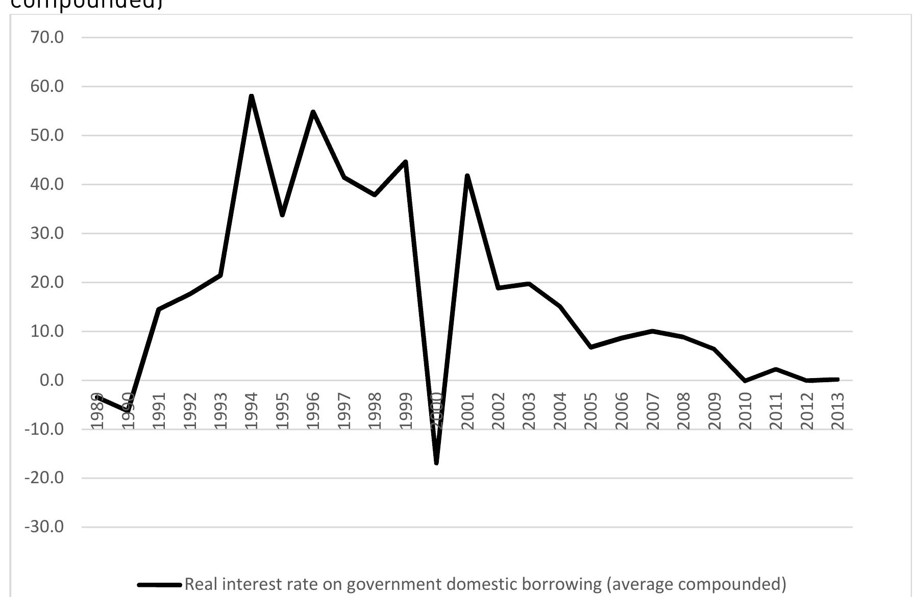 Source: International Financial Statistics, IMF and Economic and Social Indicators, Ministry of Development Republic of Turkey  Capital inflows could lead to expansions in the bank credit to private sector through 