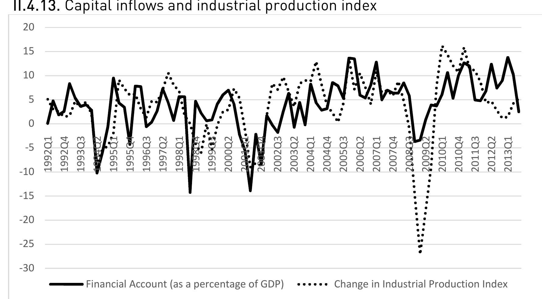 Source: Estimated from the Central Bank of the Republic of Turkey 