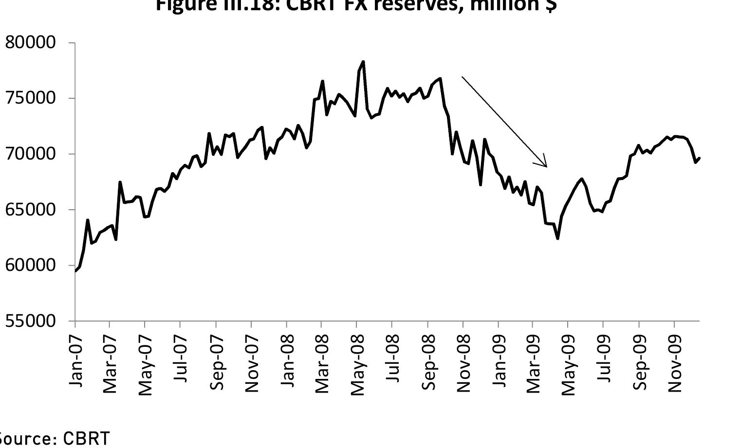 After the initial shock of the crisis, advanced countries began implementing extreme  eserve requirement ratio was lowered and interests paid for required reserves increased  ratio to extending maturity of FX lending, in order to mitigate the FX illiquidity risk in the 