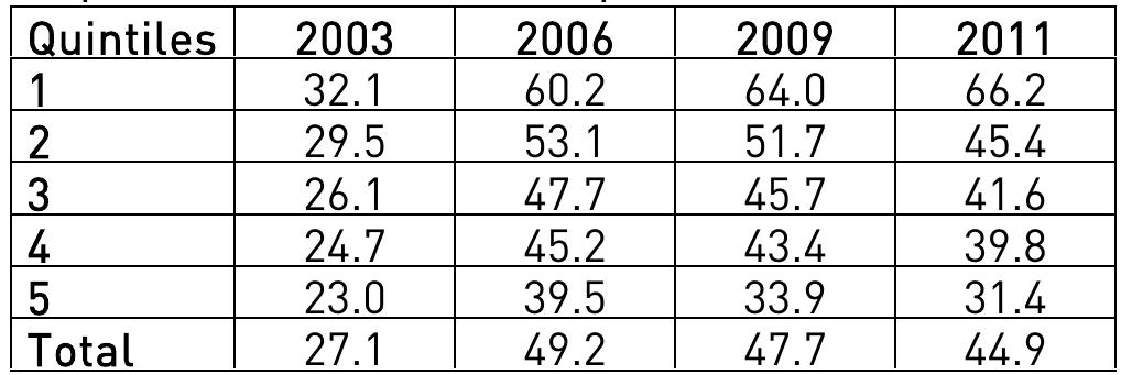 11.1.3. Class Based Income Distribution  the capitalism in Turkey, we will outline the stylized facts about the change in clas: 