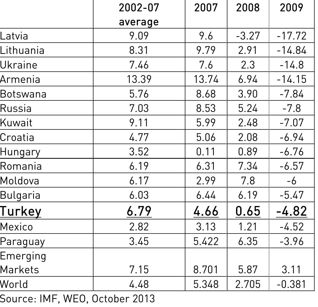 “2 Growth rates represent percentage changes in real GDP relative to the same quarter in previous year. **Share in GDP represents the percentage share of the level of each variable in GDP. 