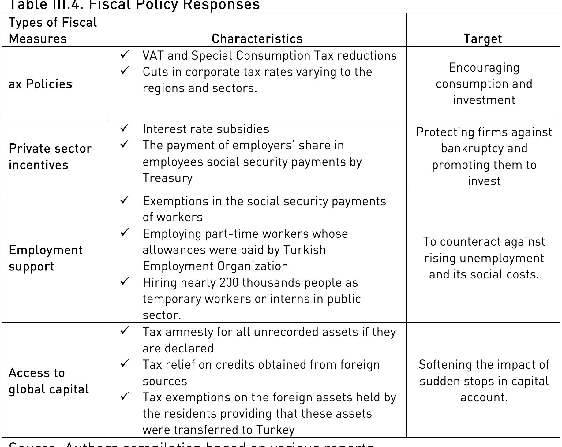 overnment was reluctant in its fiscal response to the crisis. For example, while t 