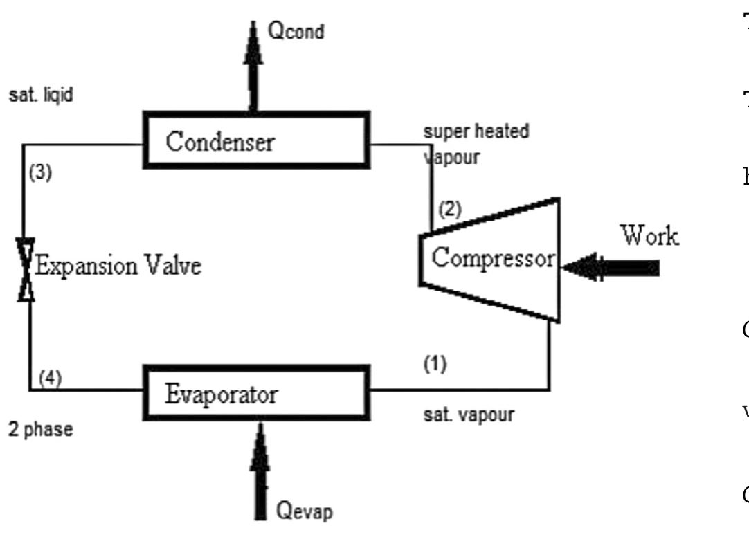 - simple vapor compression refrigeration system.