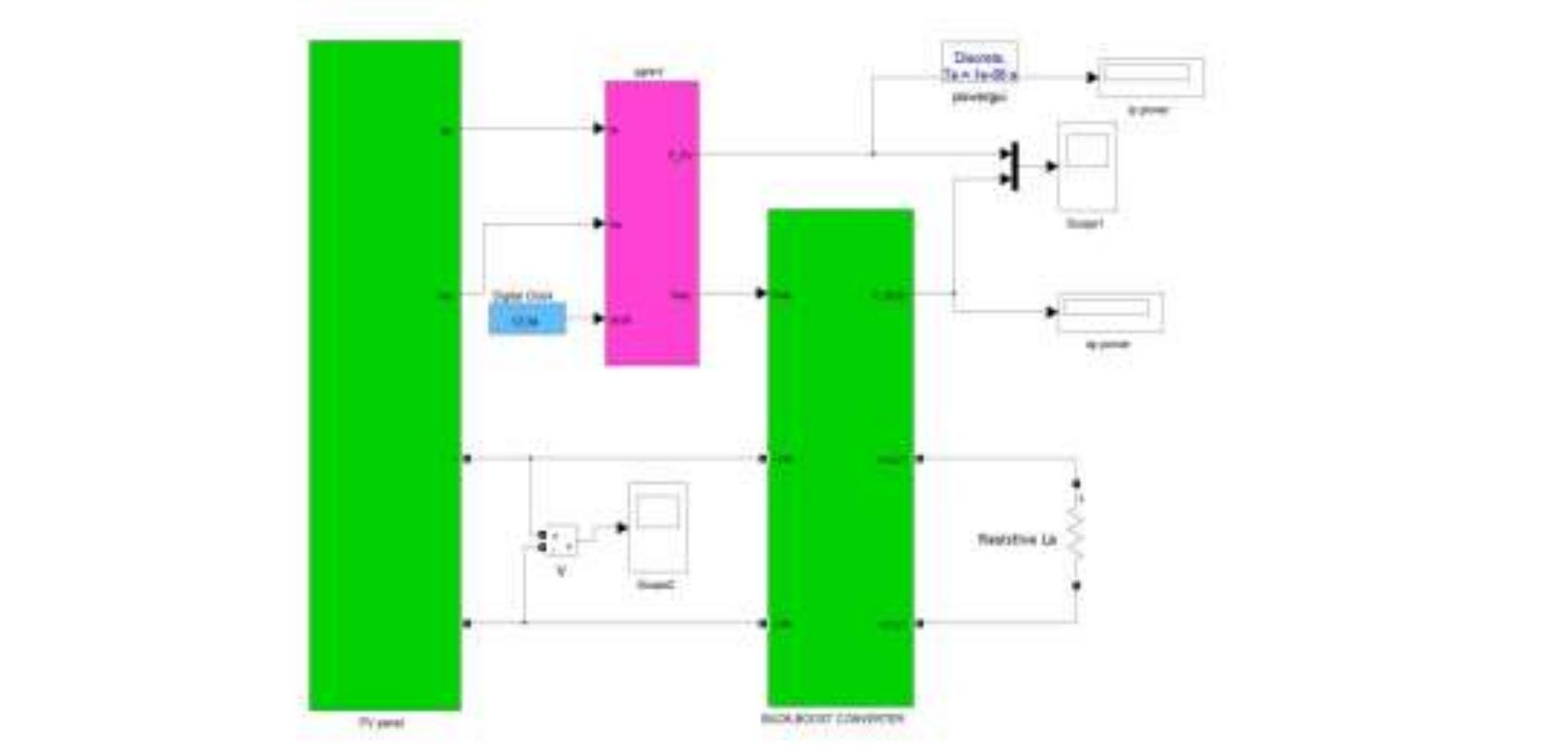 (PDF) DESIGN AND ANALYSIS OF MPPT BASED BUCK BOOST CONVERTER FOR SOLAR ...