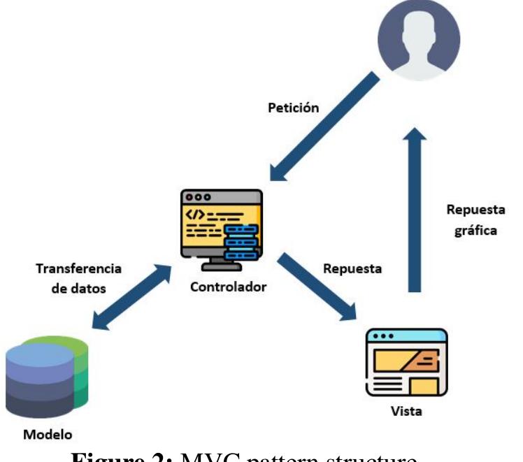 (PDF) Web application design for the control process of public schools