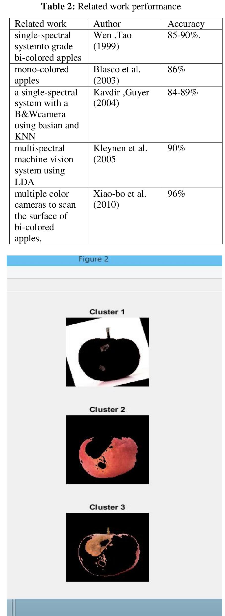 (PDF) Fruit Grading System using k means clustering and Artificial ...