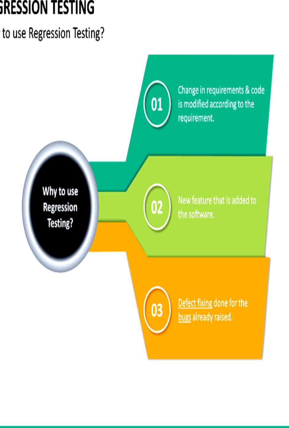 (PDF) Regression Testing: Analysis of its Techniques for Test Effectiveness