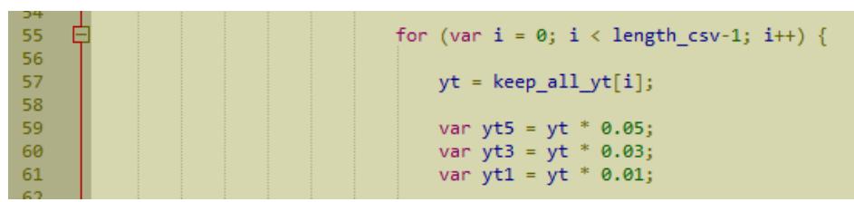 Tfn Algorithm (PDF) Triangular Fuzzy Number Generator (TriGen)