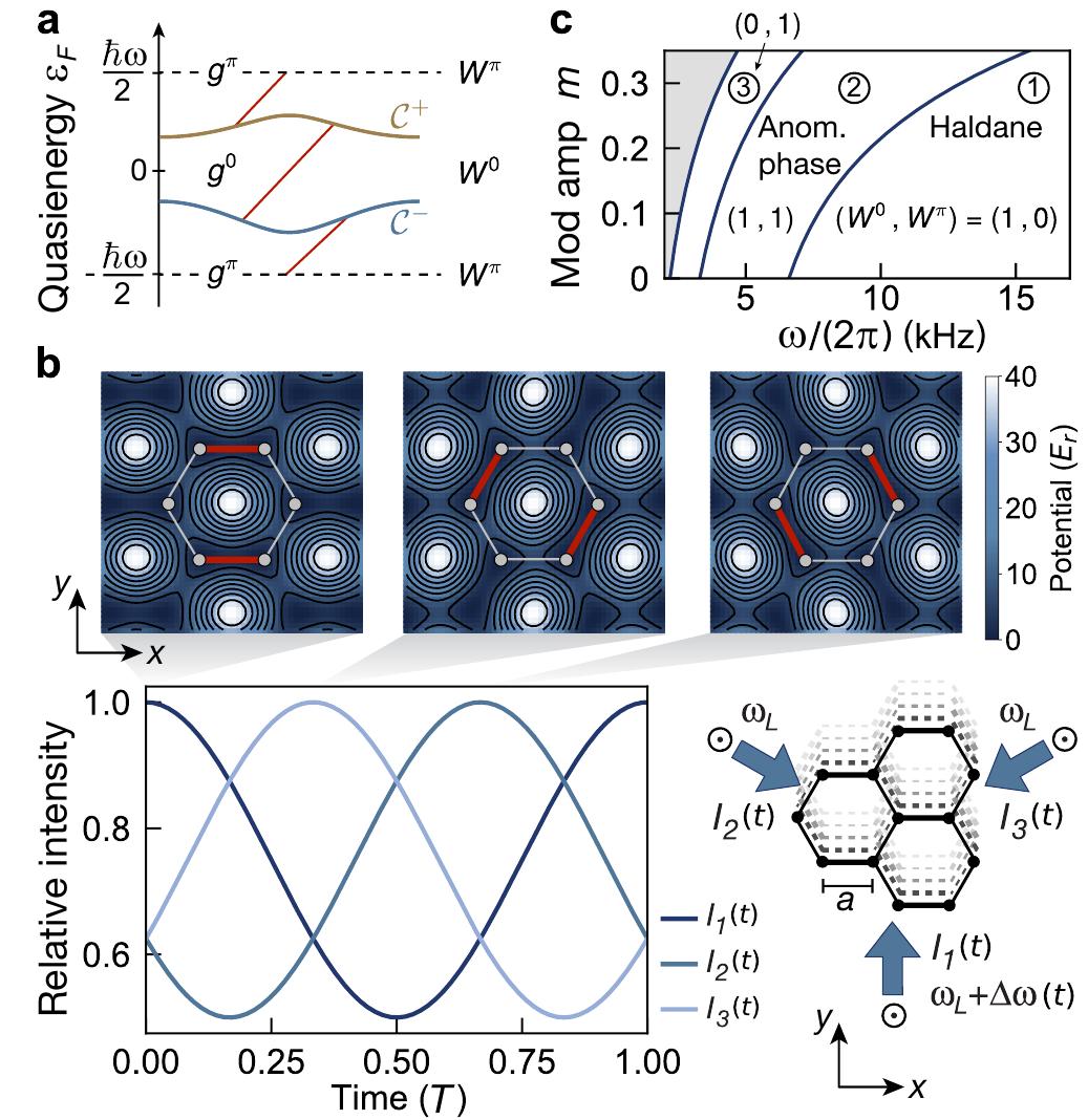 (PDF) Realization of anomalous Floquet topological phases with ...