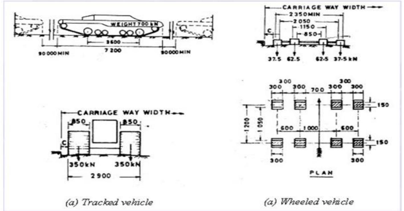 (PDF) ANALYSIS OF TRUSS BRIDGE AND COST OPTIMIZATION BY USING HOLLOW ...