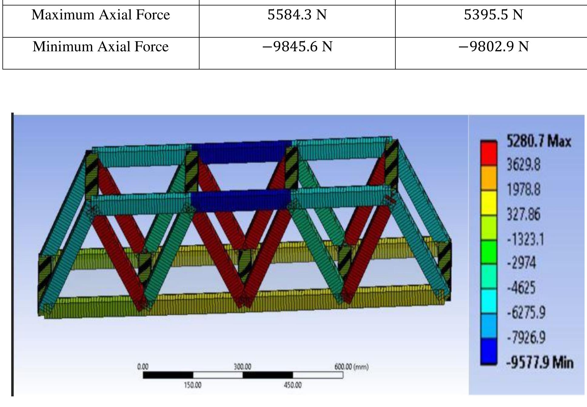 (PDF) ANALYSIS OF TRUSS BRIDGE AND COST OPTIMIZATION BY USING HOLLOW ...