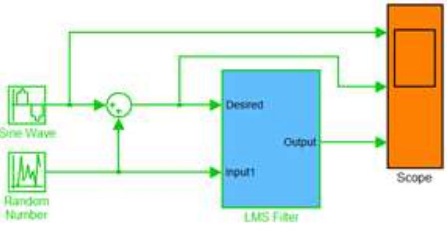 (PDF) Implementation Of Least Mean Square Algorithm Using Arduino ...