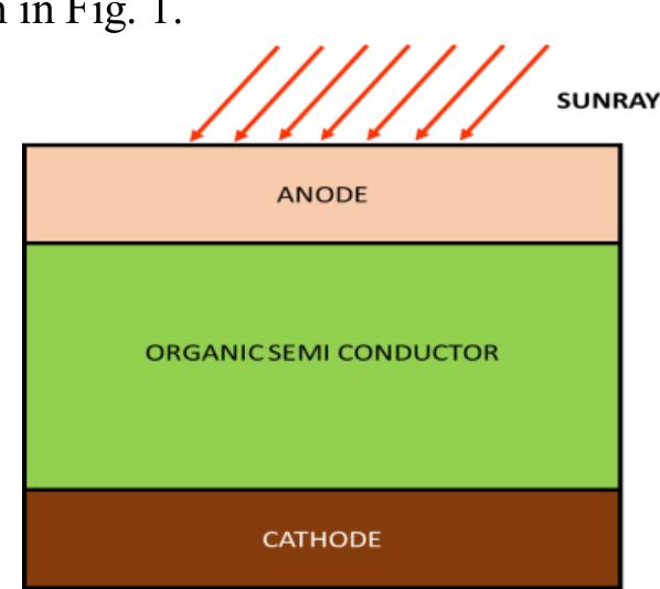 Basic schematic structure of organic solar cell.